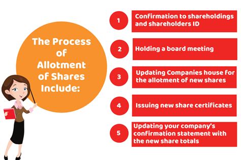 alloting|allotting shares.